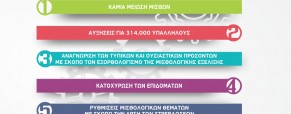Βασικά Σημεία του Μισθολογίου στον Δημόσιο Τομέα Βασικά Σημεία του Μισθολογίου στον Δημόσιο Τομέα